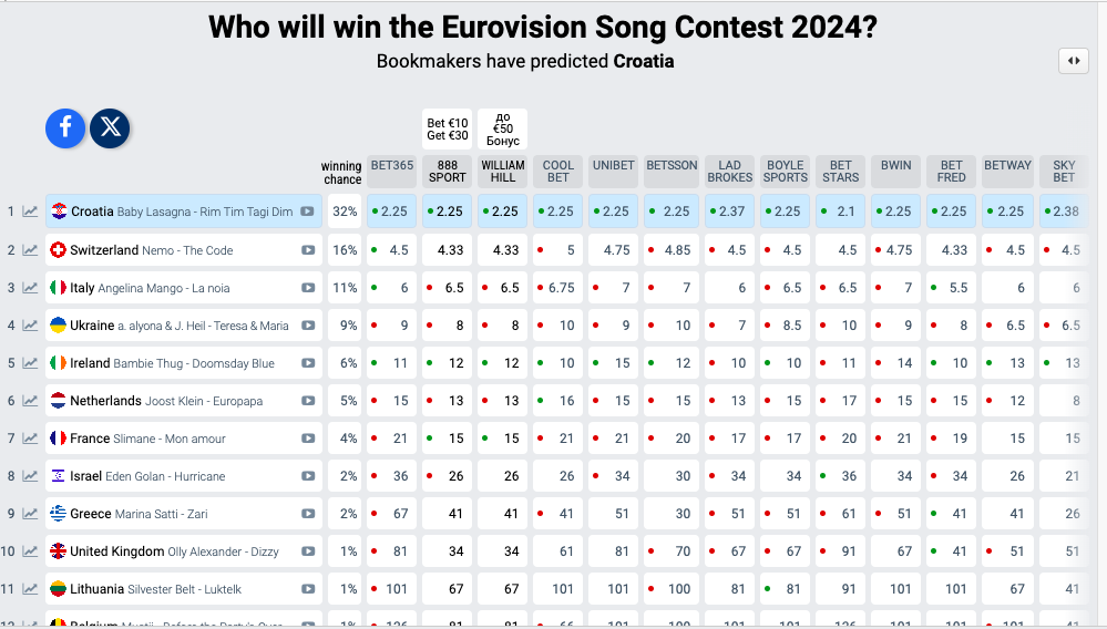 Eurovision 2024: Wo kann man die Leistung der Ukraine sehen und wie man im ersten Halbfinale abstimmt